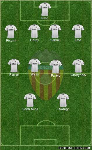 Valencia C.F., S.A.D. Formation 2019