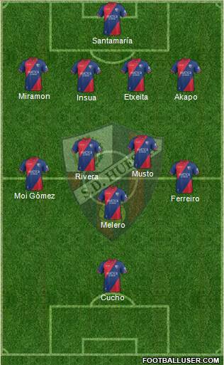S.D. Huesca Formation 2019