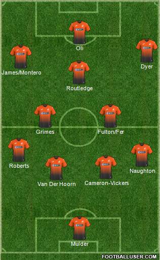 Swansea City Formation 2019