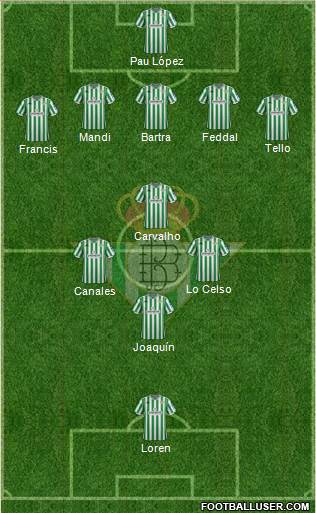 Real Betis B., S.A.D. Formation 2019