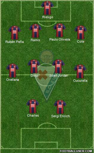 S.D. Eibar S.A.D. Formation 2019