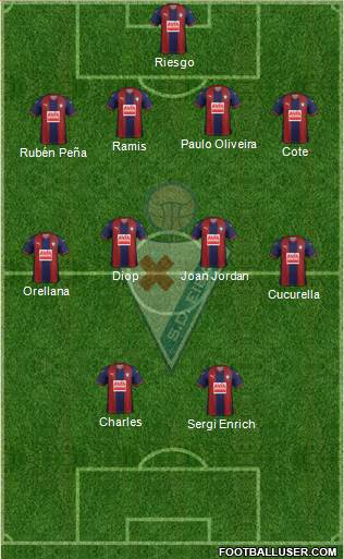 S.D. Eibar S.A.D. football formation