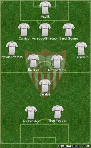 Sevilla F.C., S.A.D. Formation 2019