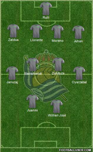 Real Sociedad S.A.D. Formation 2019