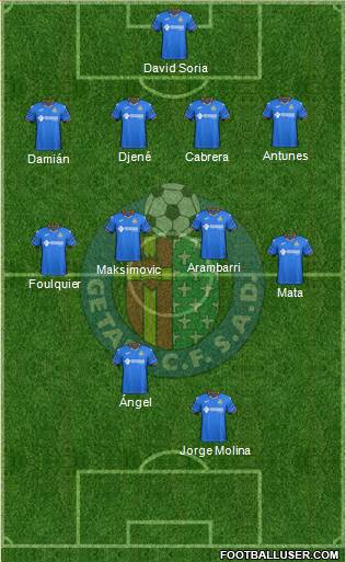 Getafe C.F., S.A.D. Formation 2019