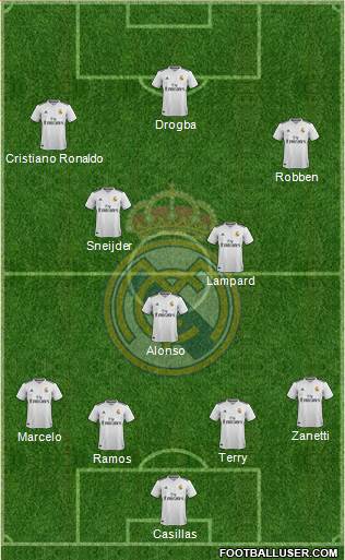Real Madrid C.F. Formation 2019