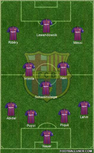 F.C. Barcelona Formation 2019
