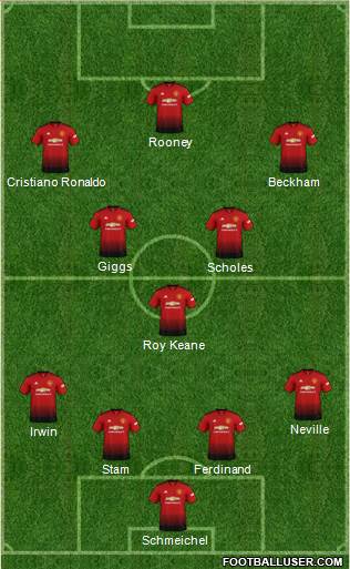 Manchester United Formation 2019