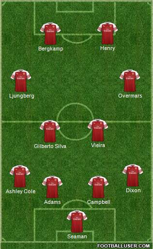 Arsenal Formation 2019