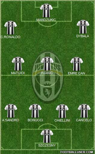 Juventus Formation 2019