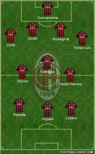 A.C. Milan Formation 2019
