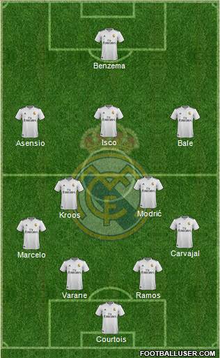 Real Madrid C.F. Formation 2019