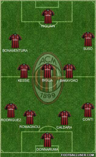 A.C. Milan Formation 2019