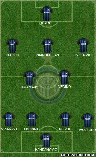 F.C. Internazionale Formation 2019