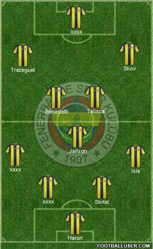Fenerbahçe SK Formation 2019
