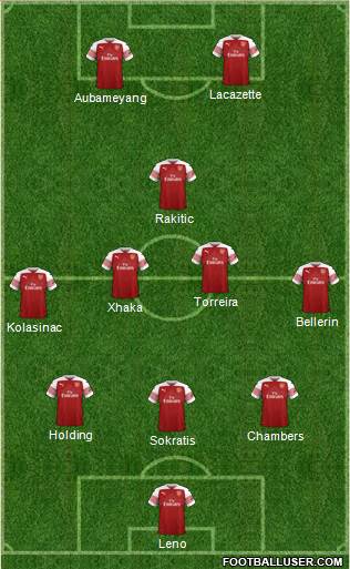 Arsenal Formation 2019