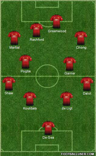 Manchester United Formation 2019