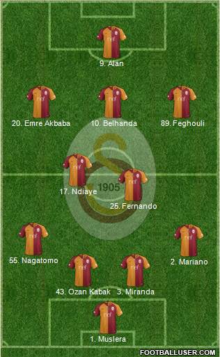 Galatasaray SK Formation 2019