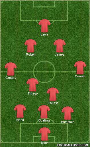Champions League Team Formation 2019