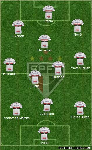 São Paulo FC Formation 2019
