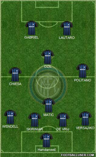 F.C. Internazionale Formation 2019