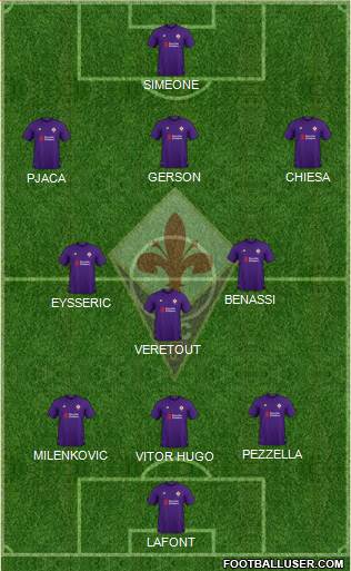 Fiorentina Formation 2019