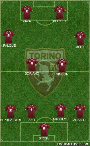 Torino Formation 2019