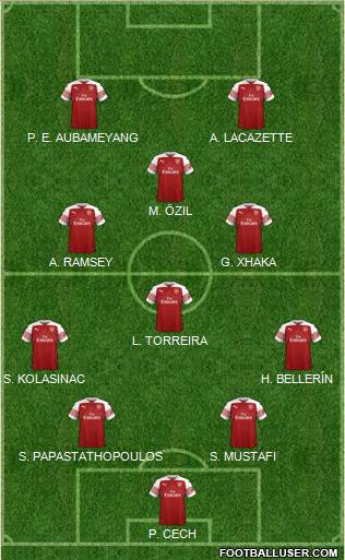 Arsenal Formation 2019