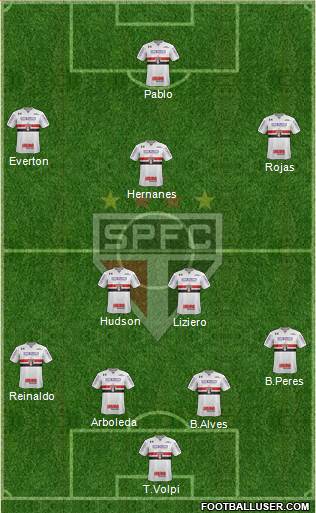 São Paulo FC Formation 2019