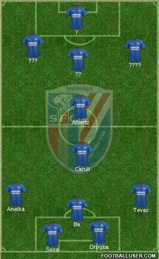 Shanghai Shenhua Formation 2019