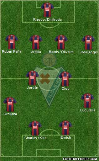 S.D. Eibar S.A.D. football formation