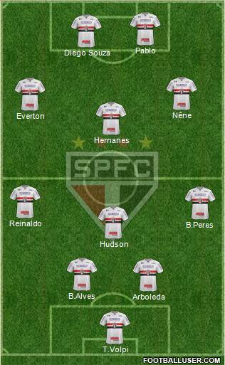 São Paulo FC Formation 2019