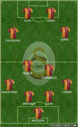 Galatasaray SK Formation 2019