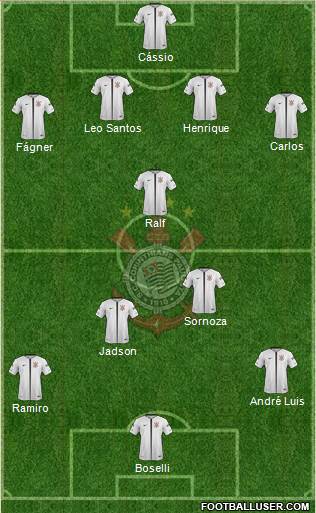 SC Corinthians Paulista Formation 2019