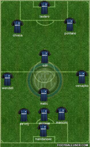 F.C. Internazionale Formation 2019
