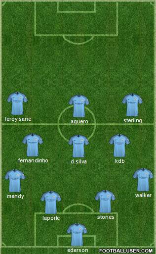 Manchester City Formation 2019