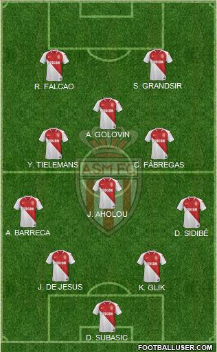 AS Monaco FC Formation 2019