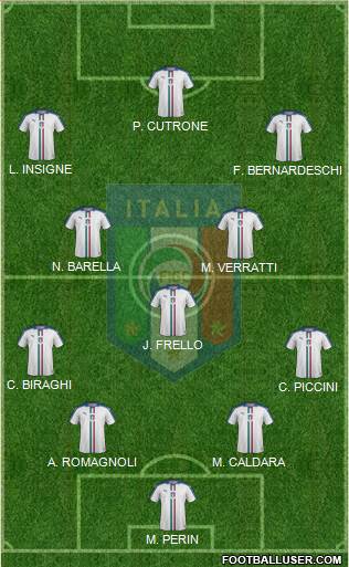 Italy Formation 2019