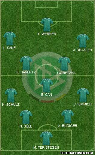 Germany Formation 2019