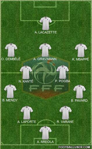 France Formation 2019