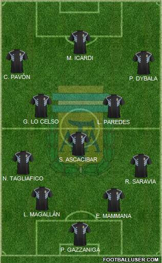 Argentina Formation 2019