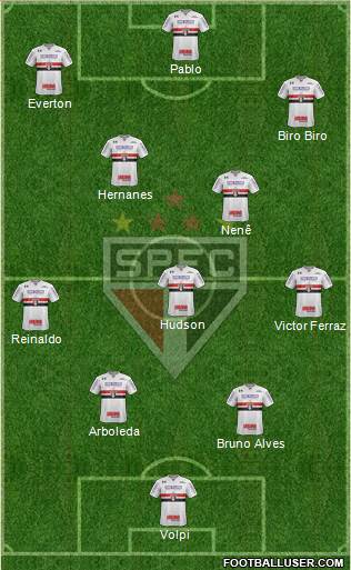 São Paulo FC Formation 2019