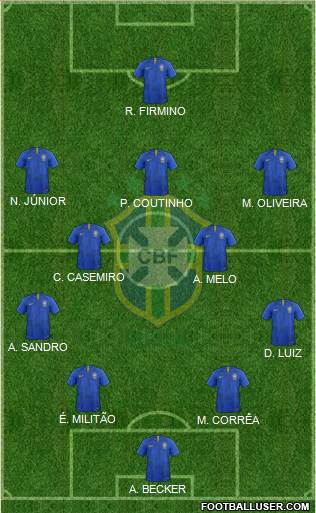 Brazil Formation 2019