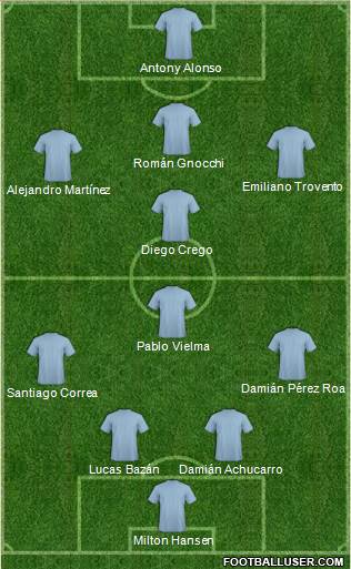 Champions League Team Formation 2019