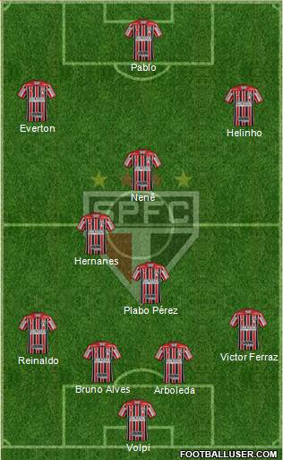 São Paulo FC Formation 2019