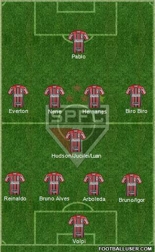 São Paulo FC Formation 2019
