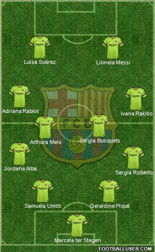 F.C. Barcelona Formation 2019