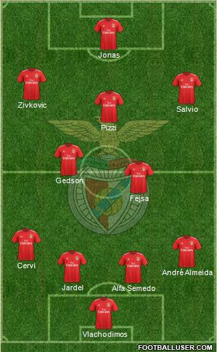 Sport Lisboa e Benfica - SAD 4-2-3-1 football formation