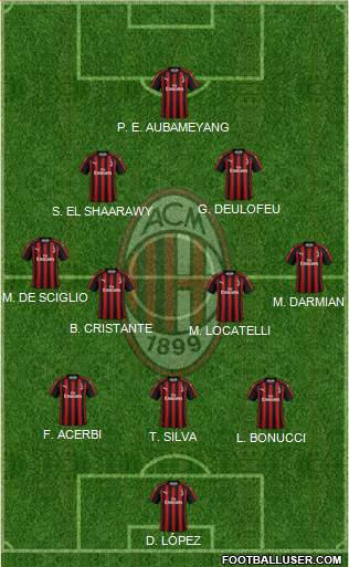 A.C. Milan Formation 2019