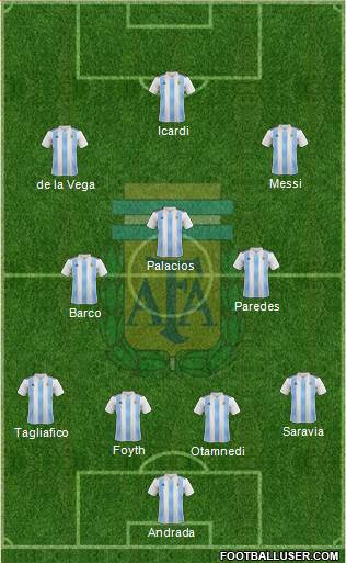 Argentina Formation 2019
